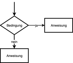 if-else-Bedingungen – camuka
